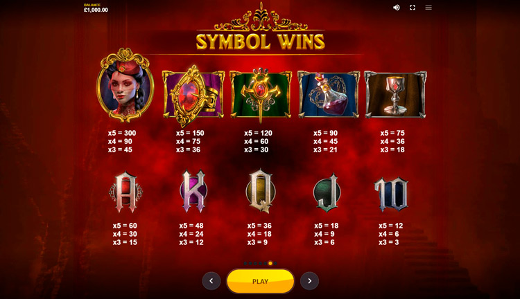 Payouts in Dracula Awakening slot machine